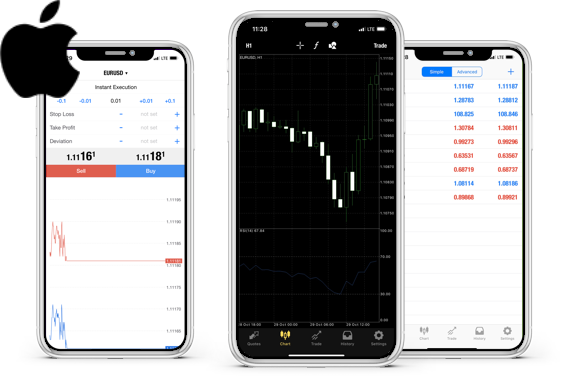 Metatrader mac os
